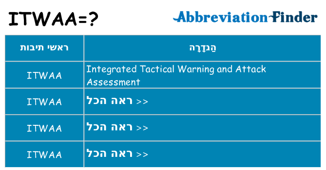 מה הפירוש itwaa