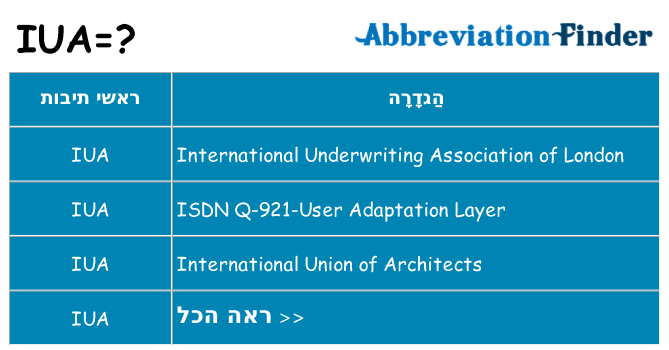 מה הפירוש iua