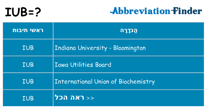 מה הפירוש iub