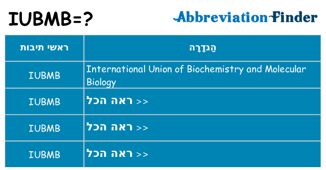 מה הפירוש iubmb