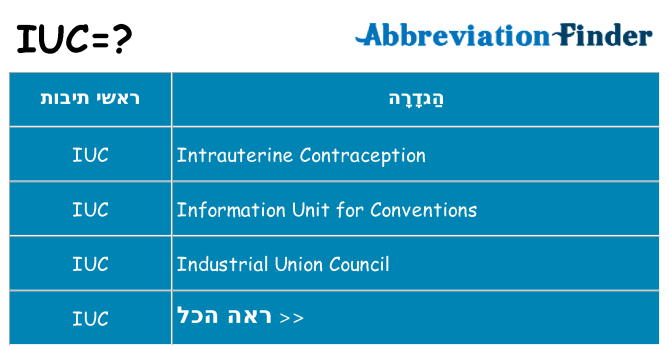 מה הפירוש iuc