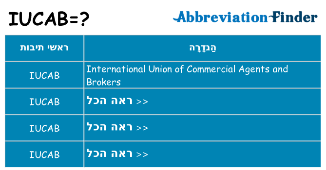 מה הפירוש iucab