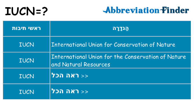 מה הפירוש iucn