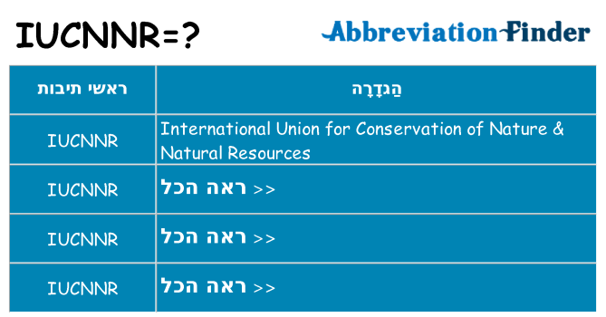 מה הפירוש iucnnr