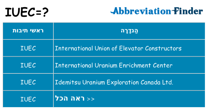 מה הפירוש iuec