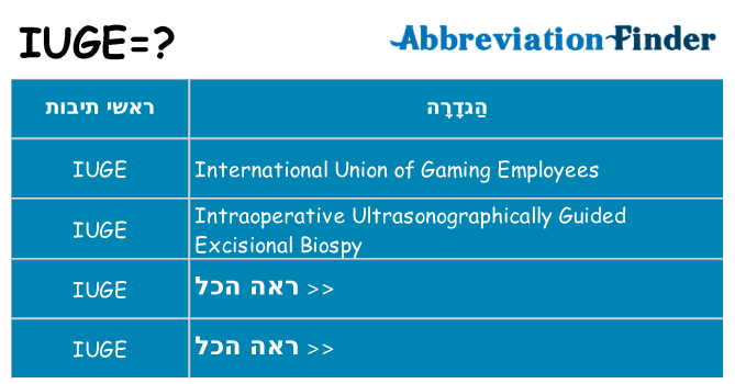 מה הפירוש iuge