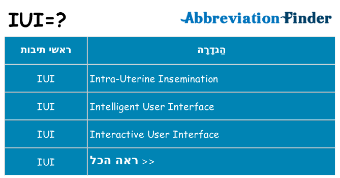 מה הפירוש iui