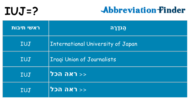 מה הפירוש iuj