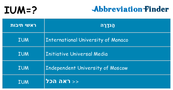 מה הפירוש ium