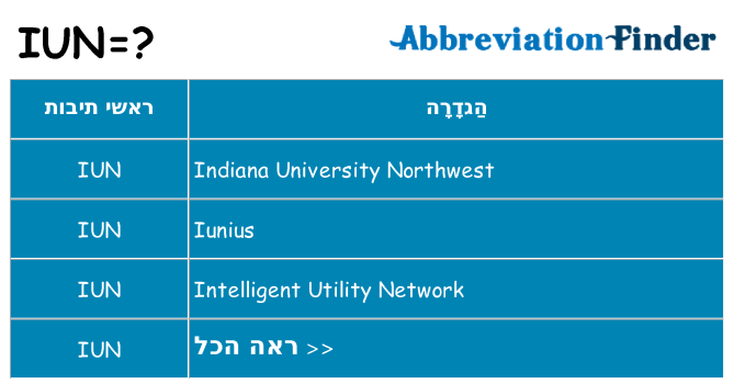 מה הפירוש iun