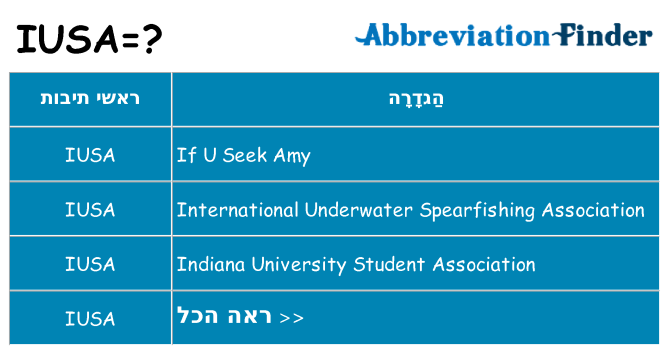 מה הפירוש iusa