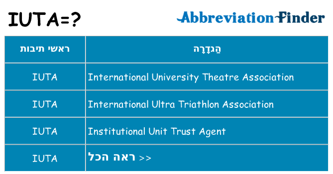 מה הפירוש iuta