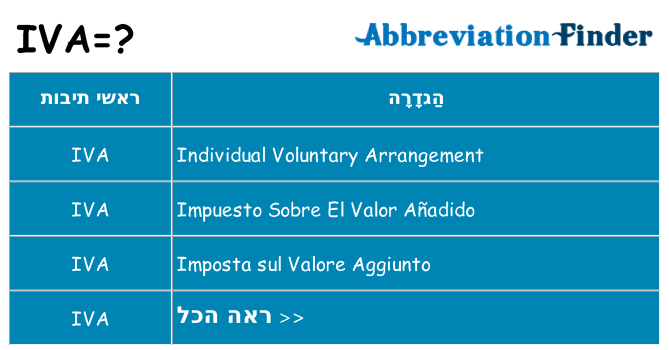 מה הפירוש iva