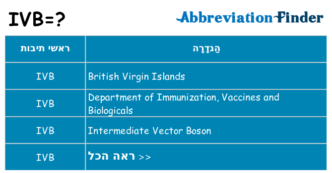 מה הפירוש ivb