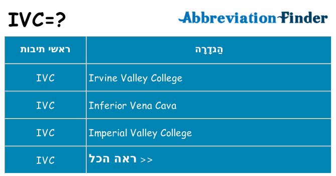 מה הפירוש ivc