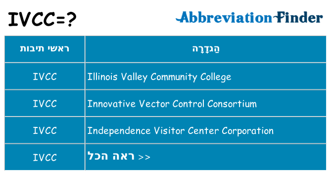 מה הפירוש ivcc