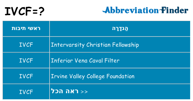 מה הפירוש ivcf