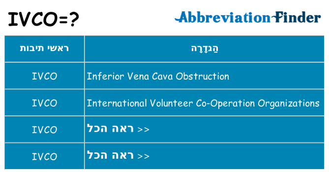מה הפירוש ivco