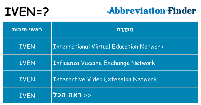 מה הפירוש iven