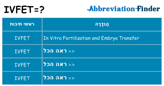 מה הפירוש ivfet