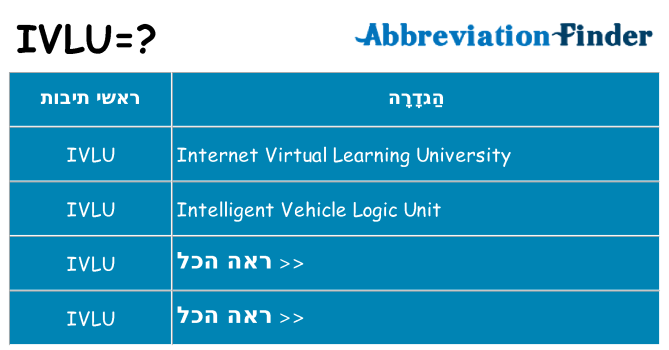 מה הפירוש ivlu