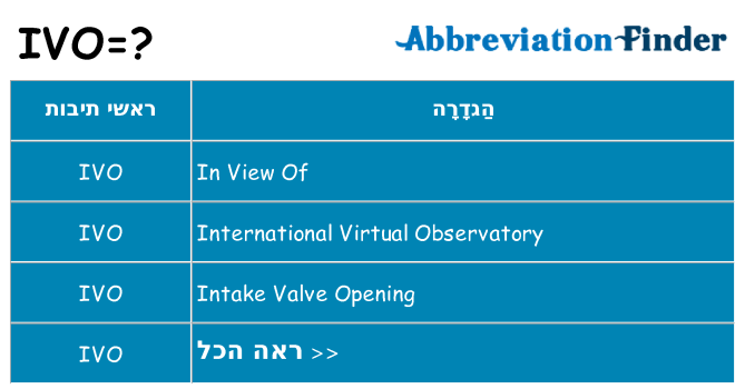 מה הפירוש ivo
