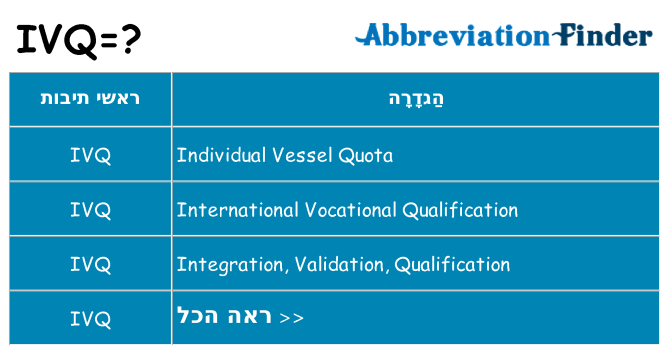 מה הפירוש ivq