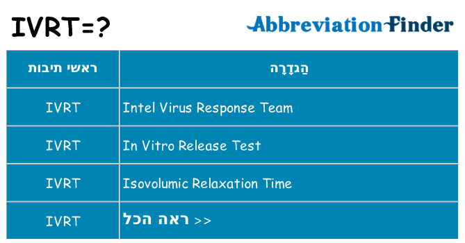 מה הפירוש ivrt
