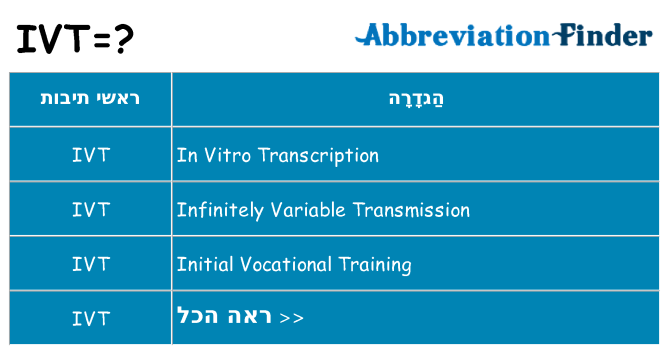 מה הפירוש ivt