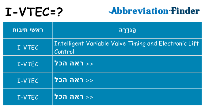 מה הפירוש i-vtec