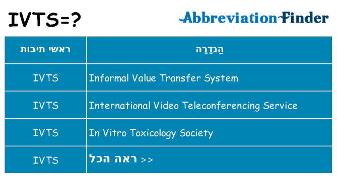 מה הפירוש ivts