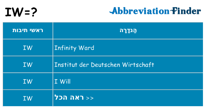 מה הפירוש iw
