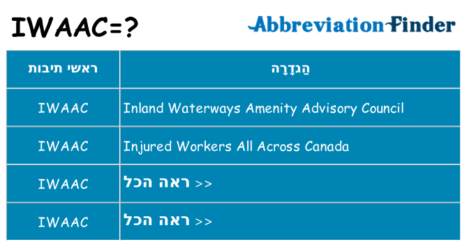 מה הפירוש iwaac