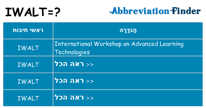 מה הפירוש iwalt