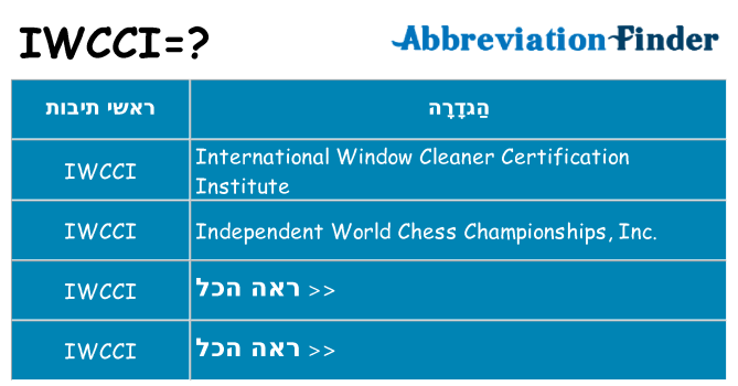 מה הפירוש iwcci