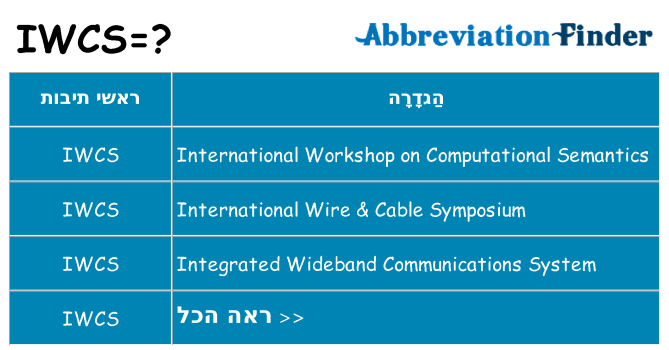 מה הפירוש iwcs