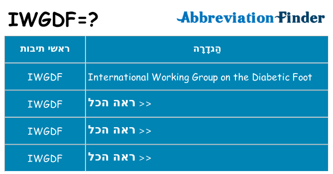 מה הפירוש iwgdf