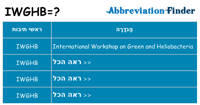 מה הפירוש iwghb