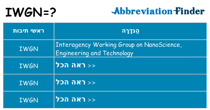 מה הפירוש iwgn
