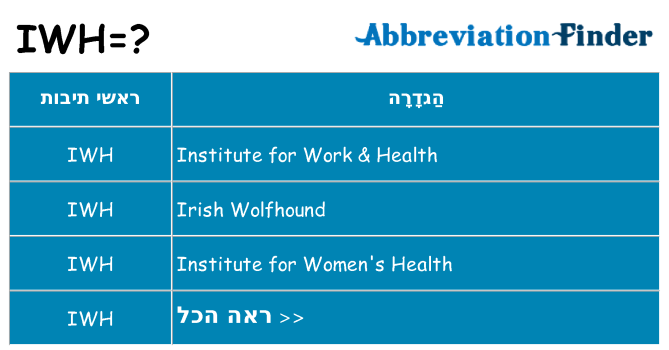 מה הפירוש iwh