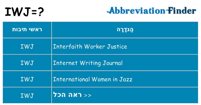 מה הפירוש iwj