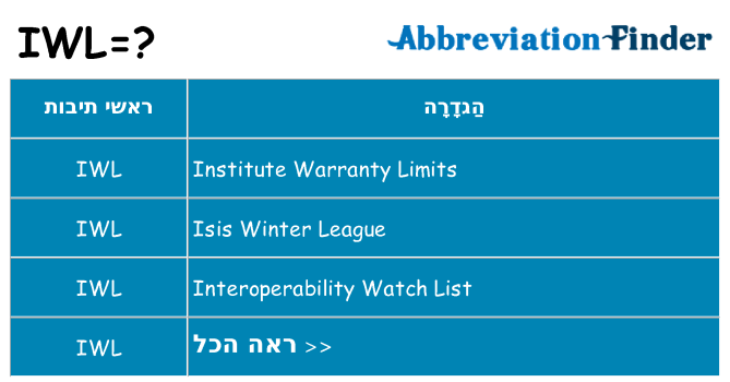 מה הפירוש iwl