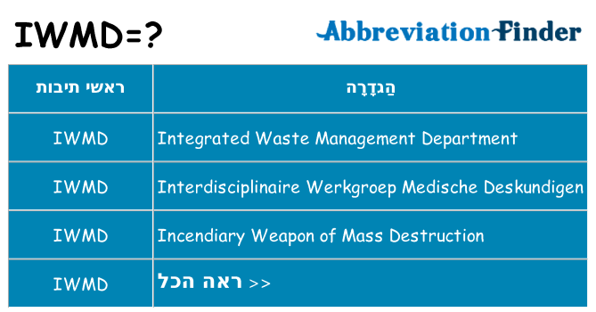 מה הפירוש iwmd