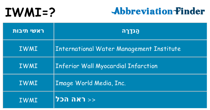מה הפירוש iwmi