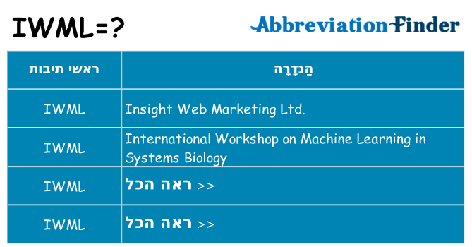מה הפירוש iwml
