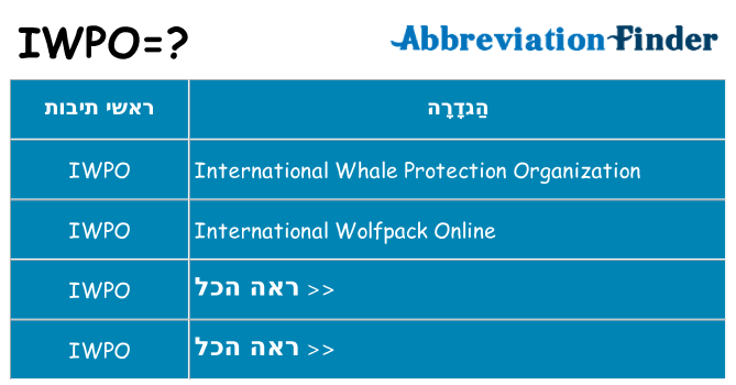 מה הפירוש iwpo