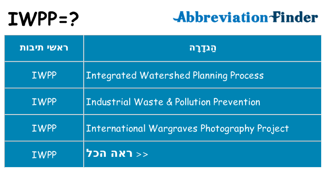 מה הפירוש iwpp