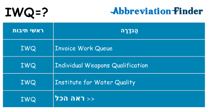 מה הפירוש iwq