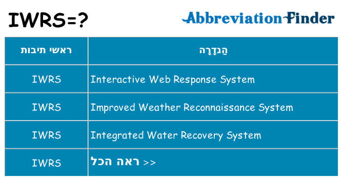 מה הפירוש iwrs