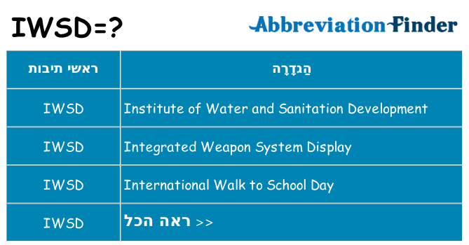 מה הפירוש iwsd